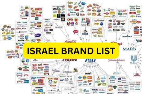 list of brand supporting israel